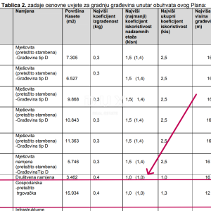 ZADAR, BELAFUŽA - Zemljište u poslovnoj zoni! Prilika za investiciju!