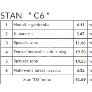 Dvosoban stan - Šikići, Pula