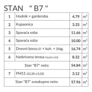 Dvosoban stan u novogradnji - Šikići