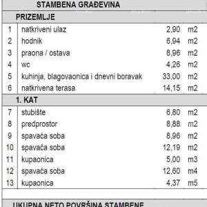 Građevinska zemljišta s dozvolom za kuće za odmor s bazenom –  Marčana