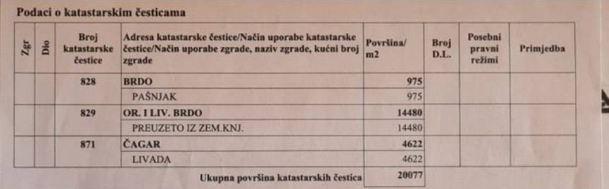 Građevinsko zemljište, blizina Plitvičkih jezera, Stara Kršlja, 20.077