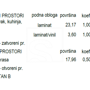 Investicijska PRILIKA! - 3 modularne kuće sa bazenima