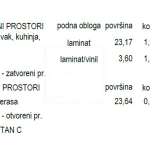 Investicijska PRILIKA! - 3 modularne kuće sa bazenima