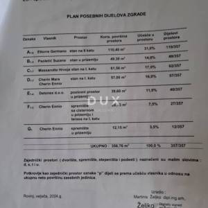 ISTRA, ROVINJ - Stan s povijesnim karakterom 300 m od mora