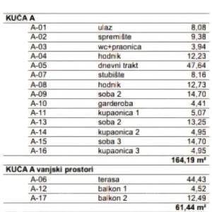 Kanfanar, moderna kuća u Roh-bau fazi