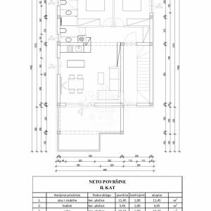 Luksuzni penthouse s krovnom terasom - Vir, Jadro