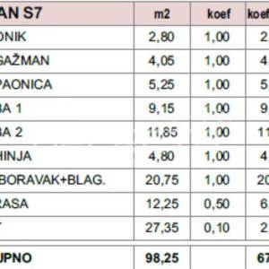 Novogradnja Makarska, dvosobni s vrtom , terasom , i pogledom na more
u blizina 