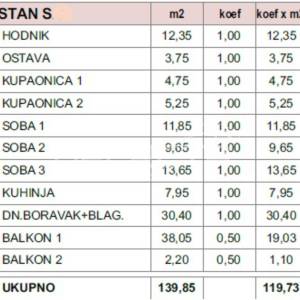 Novogradnja Makarska – Trosobni stan 119,73 m² s terasom 38 m² i pogledom na mor