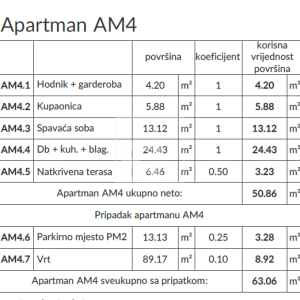 Novogradnja na TOP lokaciji - 200m od mora 