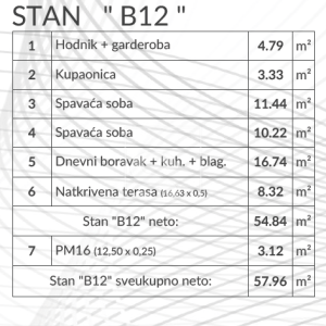 Novogradnja Šikići - dvosoban stan na drugom katu
