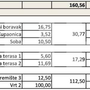 Otok Ugljan, Lukoran, apartman s vrtom, 150 m od mora