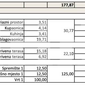Otok Ugljan, Lukoran, apartman s vrtom, 150 m od mora