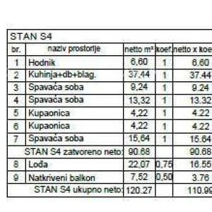 Penthouse, stan s Garažom i PM, u novom stambenom kompleksu, Valdebek, Pula! Zg6 S4