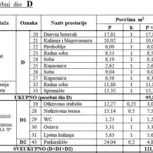 POREČ – MUSALEŽ,  PRODAJA STANA S GALERIJOM I PARKIRNIM MJESTOM