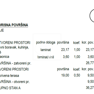 PRILIKA - Izvrsna kuća na top lokaciji!