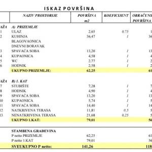 Prodaja dvoetažne kuće s bazenom u mirnom naselju, okolica Pule!