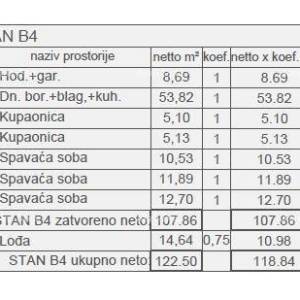 Prodaja modernih stanova u novom stambenom projektu, pogled na more, Štinjan, B4