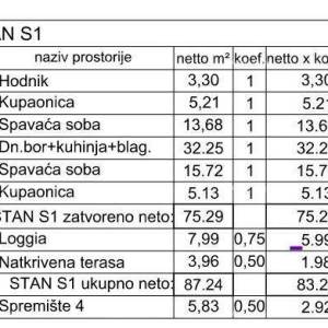 Prodaja-novogradnja! Stan s dvije spavaće sobe i dva parkirna mjesta, Pula, Valdebek!