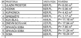Prodaja, Stan, Krapinske toplice, Antuna Mihanovića, 3s, 77m2