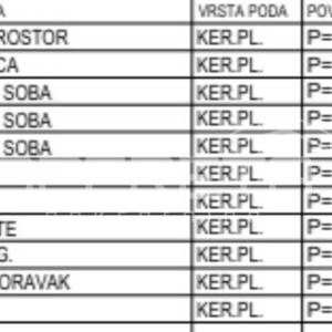 Prodaja, Stan, Krapinske toplice, Antuna Mihanovića, 4s, 72m2