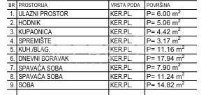 Prodaja, Stan, Krapinske toplice, Antuna Mihanovića, 3s, 75m2