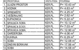 Prodaja, Stan, Krapinske toplice, Antuna Mihanovića, 4s, 106m2