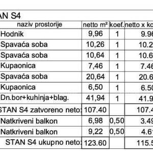 Prodaja! Stan u novogradnji s 3 spavaće sobe i dva parkirna mjesta, Pula, Valdebek! Z21-S4