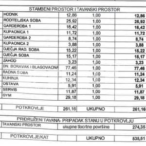 Prodaja, Stan, Vrbani III, Vrbani III, 5s, 261m2
