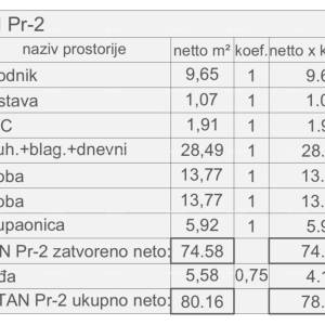Prodaja stanova u novom projektu, gotov objekt. Pula