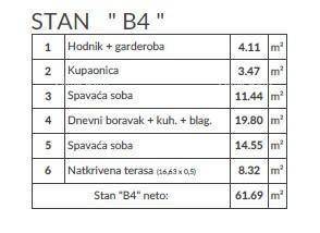 Prodaja stanova u novom projektu, lizina grada Pule! B4