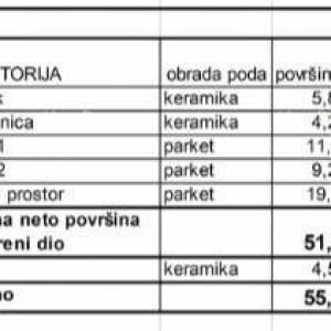 Prodaja stanova u novom stambenom projektu na eksluzivnoj lokaciji, 300 m od mora, Pula, Veruda!S3-Z3
