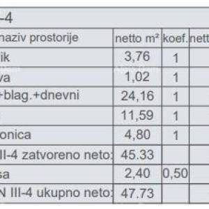 Prodaja stanova u novom stambenom projektu, kod suda, Pula!