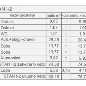 Prodaja stanova u novom stambenom projektu, kod suda, Pula!
