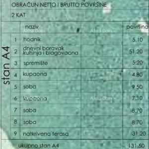 Prodaja stanova u novom stambenom projektu, Pula