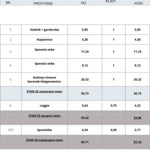 Prodaja - Višestambena zgrada s liftom, stan s parkirnim mjestom i spremištem, Pula!