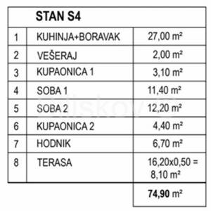 Prodaja,Pag,Mandre,novogradnja stan 77,50m2 ,1kt. zgrade,terasa