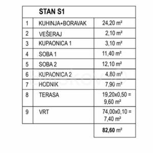 Prodaja,Pag,Mandre,novogradnja 82,60m2,prizemlje zgrade,vrt,parking