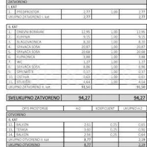 Prodaja,Trešnjevka, 4 soban stan površine 103,04m2 na 2.katu zgrade 