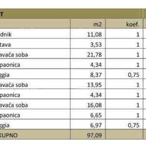 Prodaje se kuća rih-bau, sa pogledom na more u Pomeru