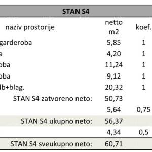 Pula! Višestambena, moderna zgrada s liftom, blizu centra. Stan s parkinim mjestom i ostavomS4