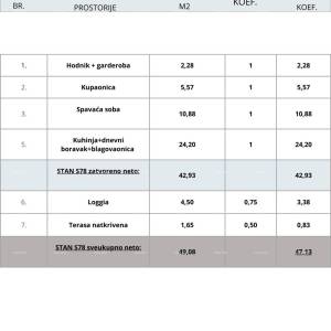 Pula! Višestambena, moderna zgrada s liftom, blizu centra. Stan s velikim parkirnim mjestomS78