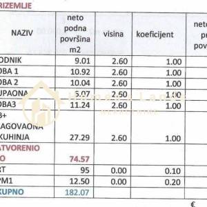 Sesvete,Kobiljak,4-soban stan 182m2 s vrtom i parkingom (86,57 obrač.)