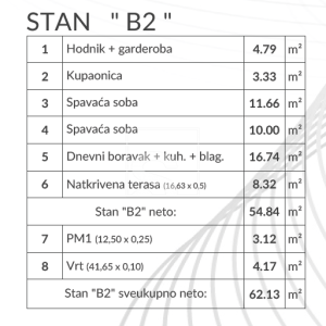 Stan s dvorištem - novogradnja 