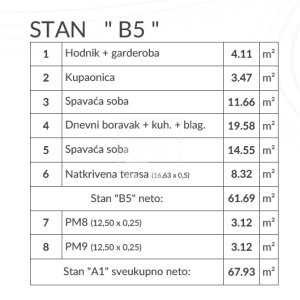 Stan u novogradnji na mirnoj lokaciji