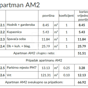 Stan u prizemlju s dvorištem - spremno za useljenje