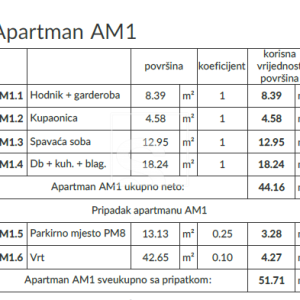 Stan Volme - novogradnja 200m od mora - uporabna dozvola