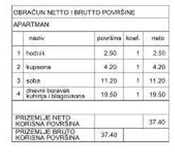 Vila s bazenom, apartman i pomoćni objekt, Pula!