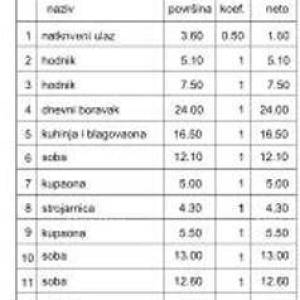 Vila s bazenom, apartman i pomoćni objekt, Pula!