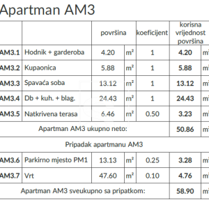 Vrhunski stan u Volmama - uporabna dozvola