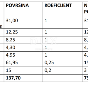 ZADAR, VRSI MULO - Novogradnja na traženoj lokaciji! 2S+DB! S4